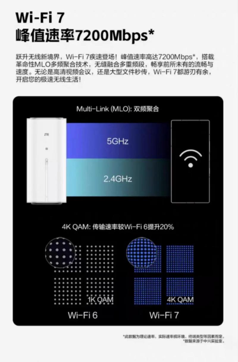5G笔记本必须换吗？-图1