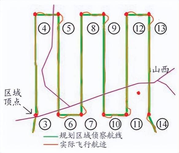 无人机航飞线如何科学设定?-图1 无人机航飞线如何科学设定?-图1