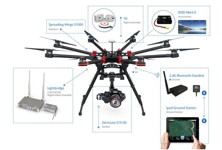无人机航飞线如何科学设定？-图3