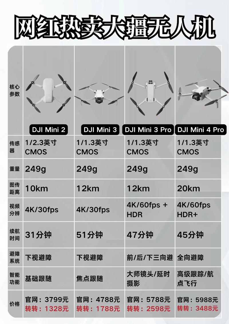 大疆无人机5何时正式发布？-图2