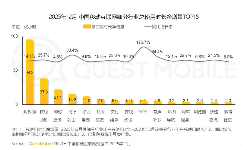 网络移动互联网发展，未来走向如何？-图1