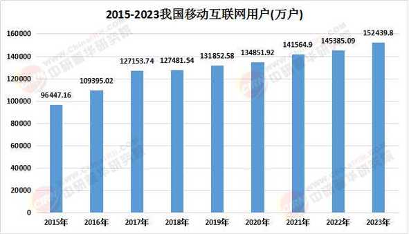 网络移动互联网发展，未来走向如何？-图2
