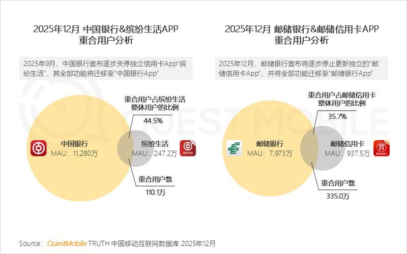 网络移动互联网发展，未来走向如何？-图3