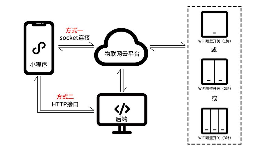 远程生物识别技术概念-图3
