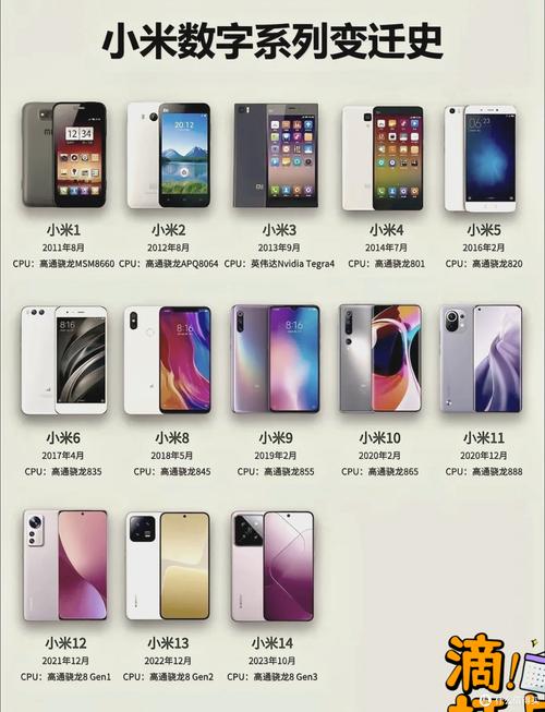 小米6支持4G+网络吗？-图1