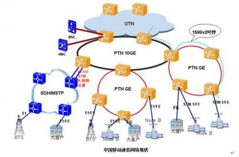 移动通信技术属于什么领域?-图1 移动通信技术属于什么领域?-图1