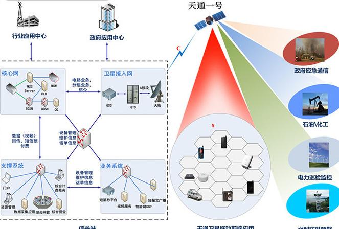 移动通信技术属于什么领域?-图2 移动通信技术属于什么领域?-图2
