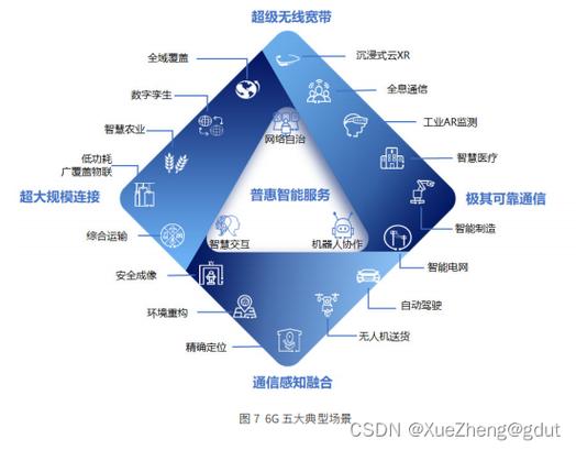 移动通信技术属于什么领域?-图3 移动通信技术属于什么领域?-图3