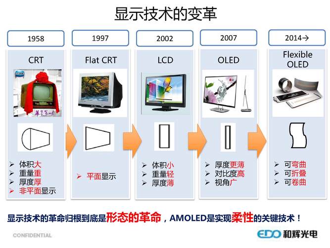 显示技术如何突破发展瓶颈？-图2