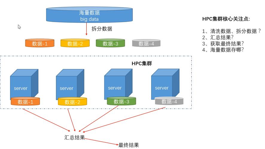 GoTa数字集群技术是什么?-图1 GoTa数字集群技术是什么?-图1
