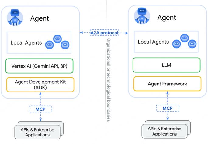 GoTa数字集群技术是什么?-图2 GoTa数字集群技术是什么?-图2