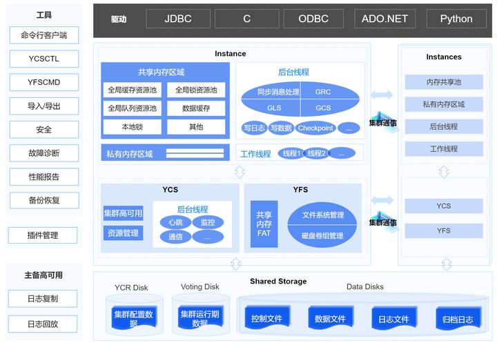 GoTa数字集群技术是什么?-图3 GoTa数字集群技术是什么?-图3