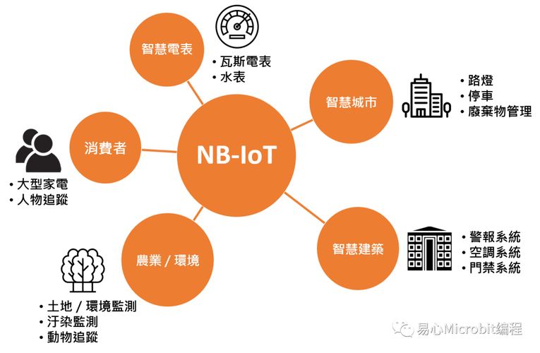nb lot网络技术是什么？-图3