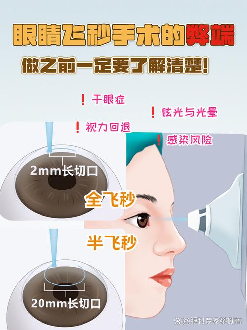 未来眼睛复明技术，何时能照亮黑暗？-图3