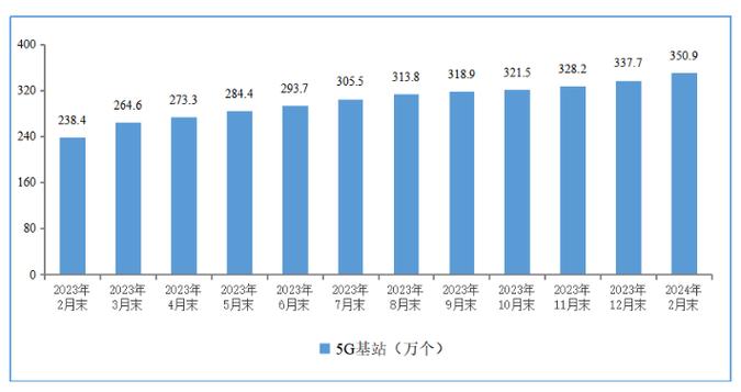 中国5G网络何时正式商用？-图1