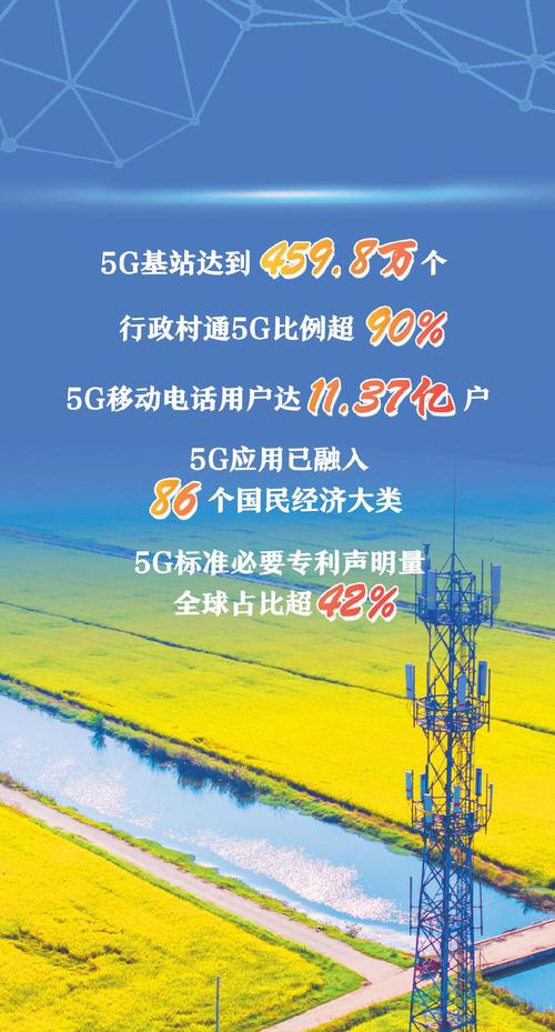 中国5G网络何时正式商用？-图3