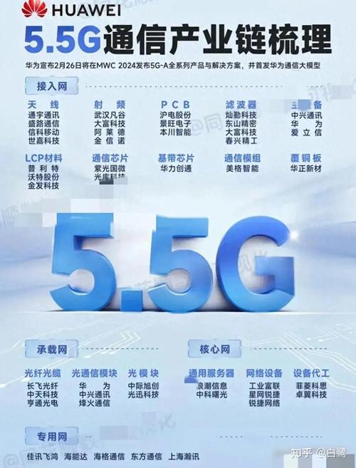 中国5G网络何时正式商用？-图2