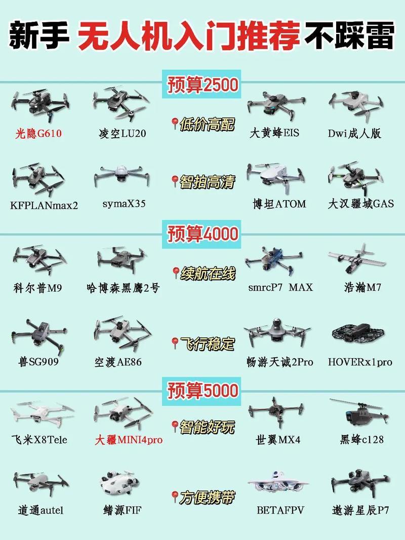 无人机像素为何不高？-图1