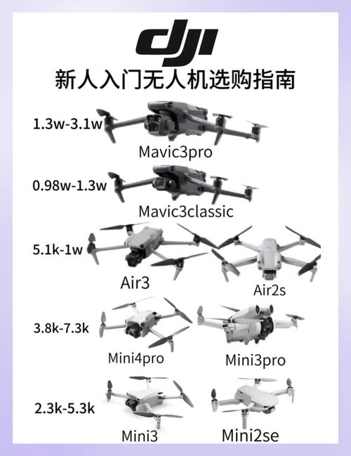 无人机像素为何不高？-图2