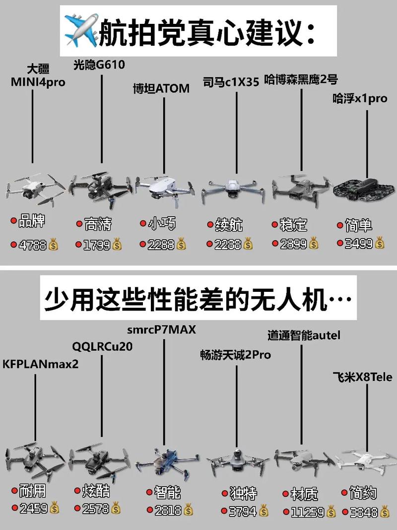 无人机像素为何不高？-图3