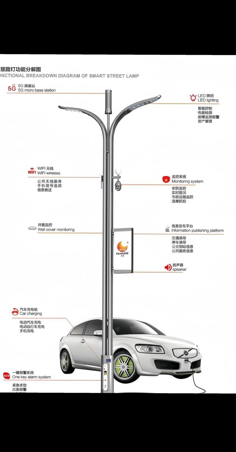城市智能路灯如何点亮未来？-图1