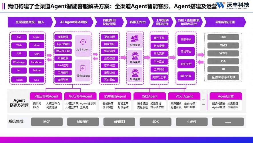 智能客服系统技术有哪些核心优势？-图1
