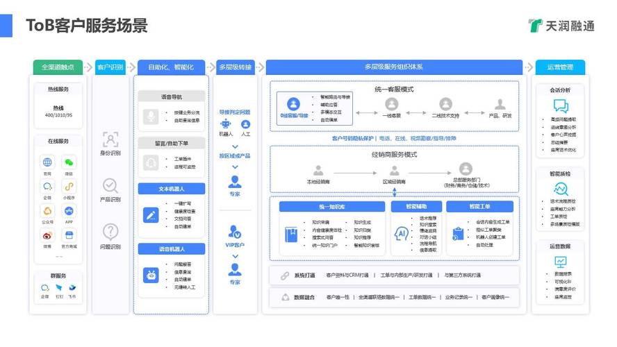智能客服系统技术有哪些核心优势？-图3