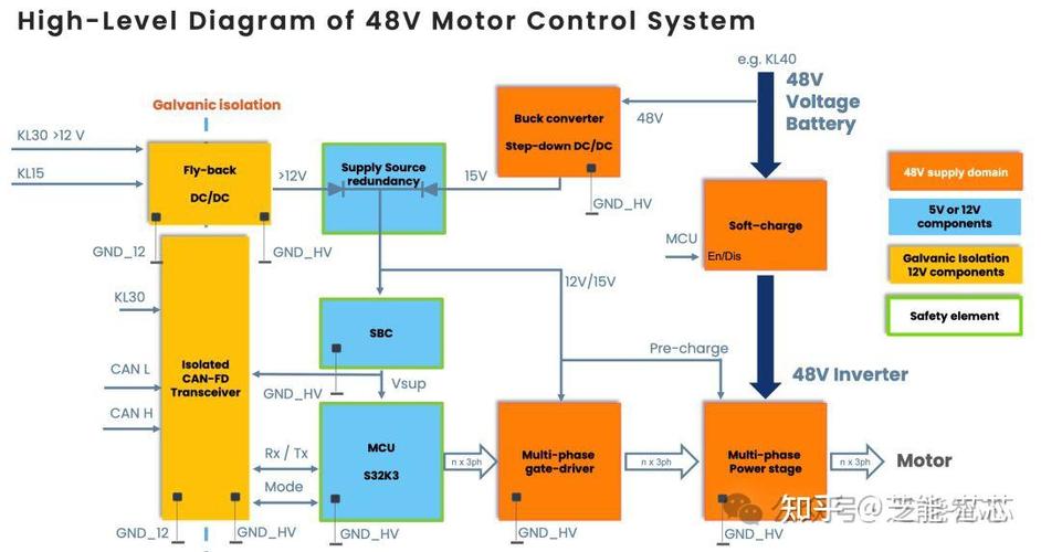 电机控制技术应用方案有哪些关键要点？-图1