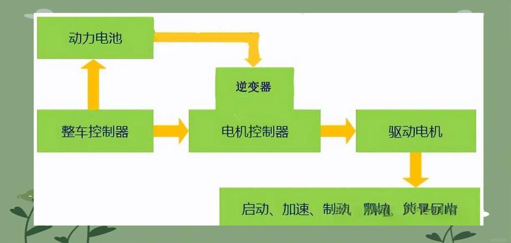 电机控制技术应用方案有哪些关键要点？-图2