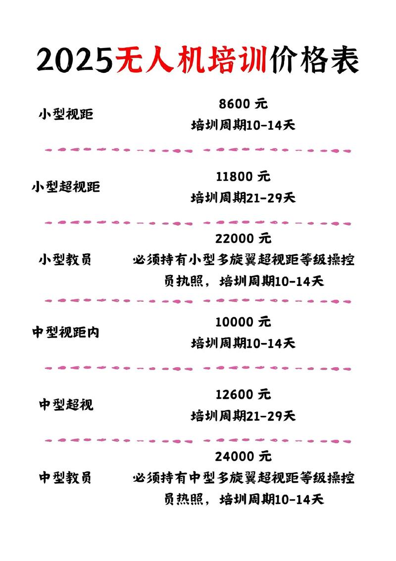 无人机培训资质培训费多少？-图2