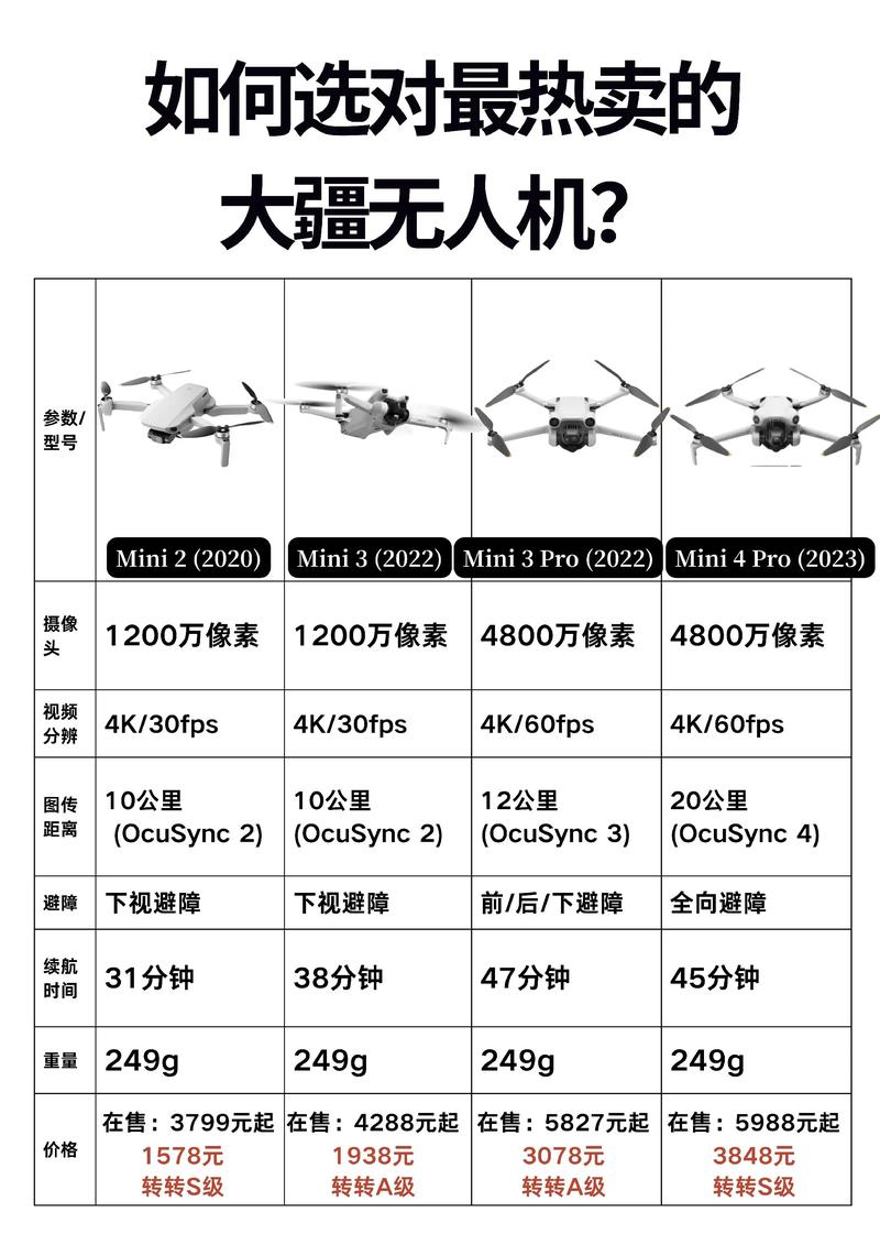 品牌无人机差异究竟在哪？-图2