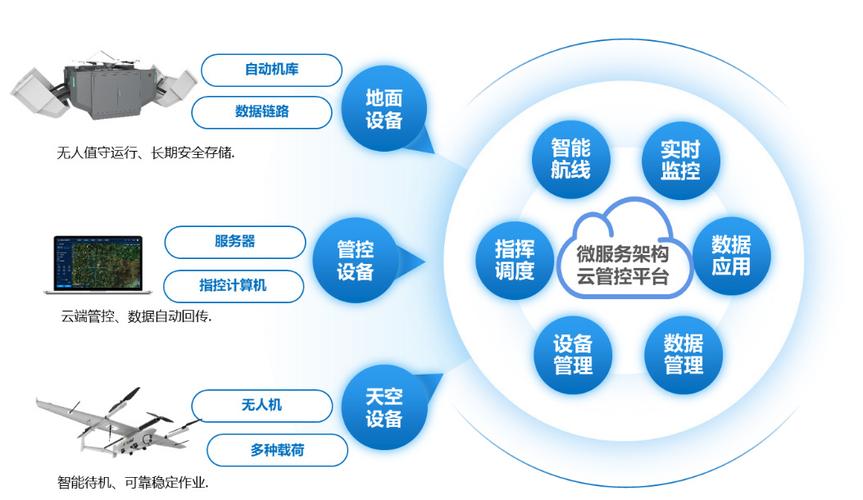 无人机安防市场现状与趋势如何？-图2