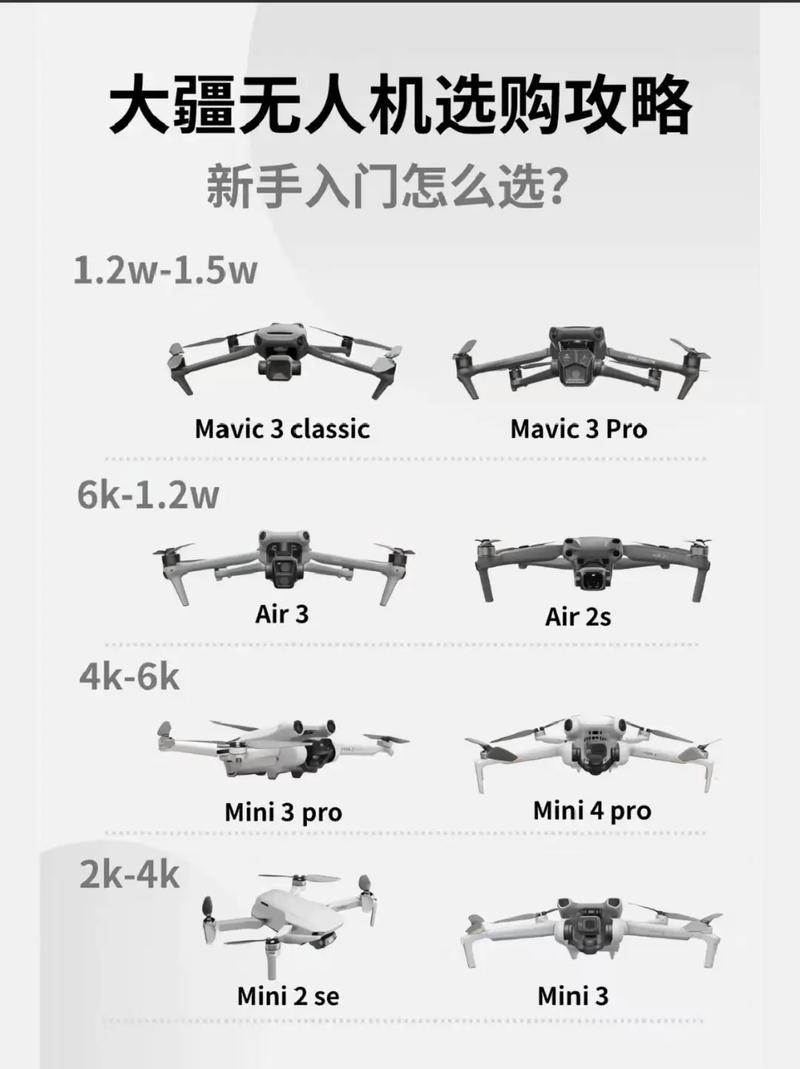 买大疆无人机需满足哪些条件？-图1