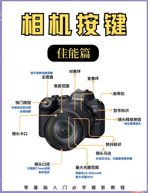 单反技术如何快速学会？-图3