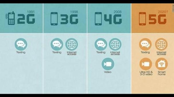 网络信号hd是什么意思？-图2