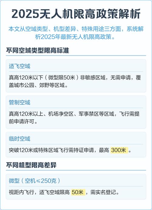 美国无人机限高费用是多少？-图3