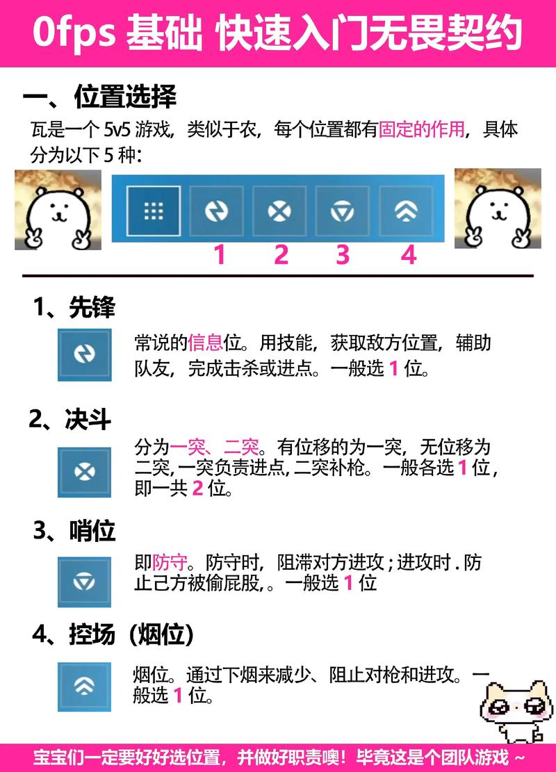 FPS游戏技术如何高效提升？-图1