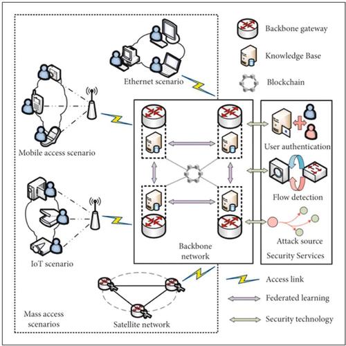 php实现区块链技术-图3