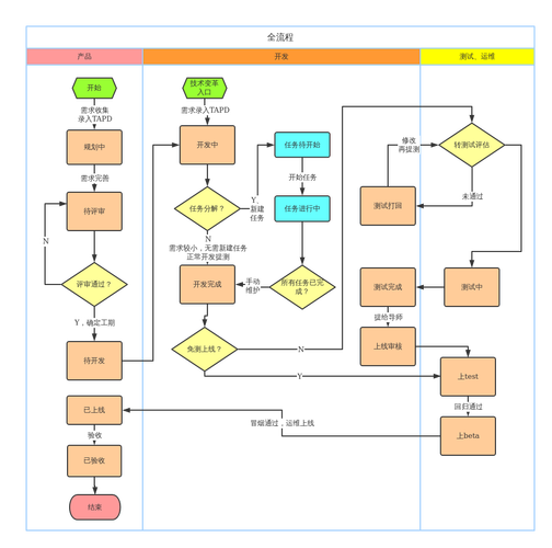 手机游戏开发流程是怎样的？-图3