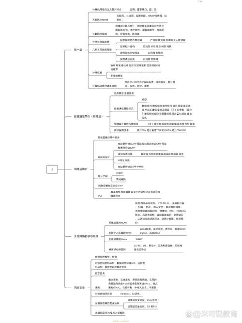 WiFi技术思维导图，核心要点有哪些？-图1