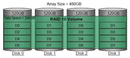 快速存储技术最低支持什么配置？-图3