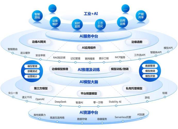 边缘融合技术行业现状如何？-图1