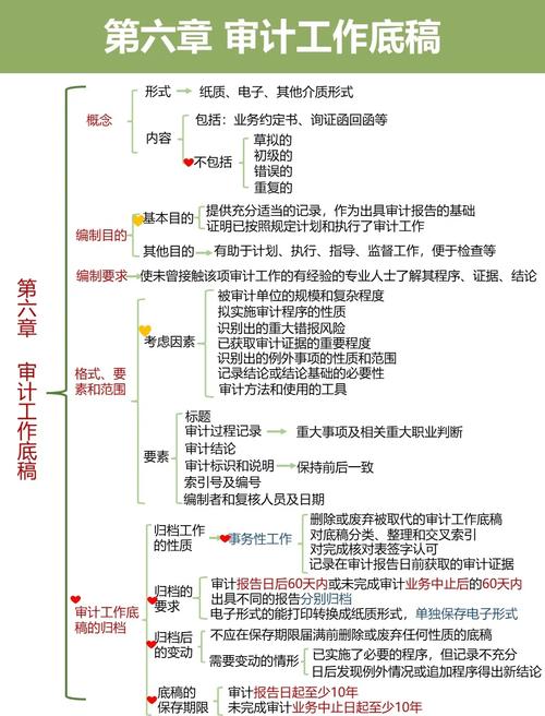 审计技术方法如何演进？-图1