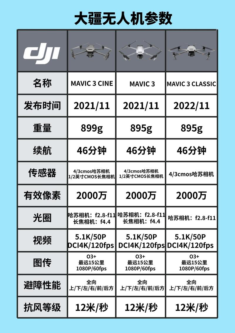 无人机大疆哪个型号好-图2