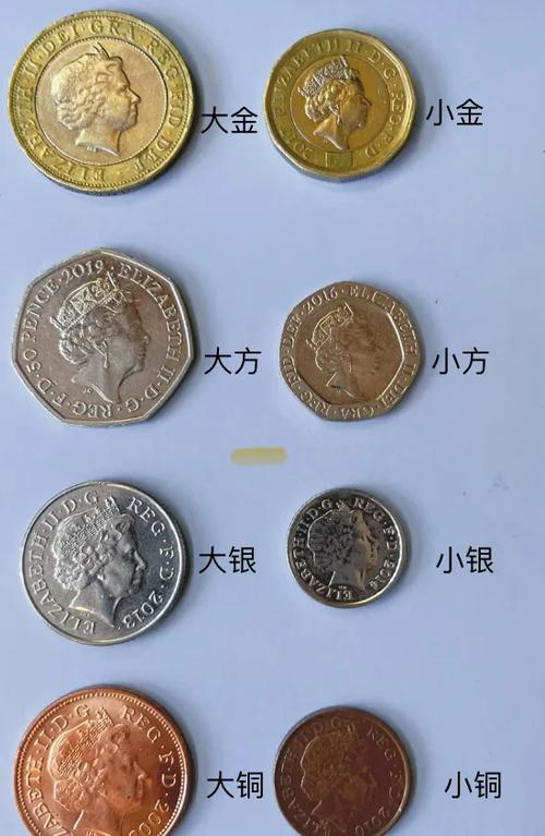 新版英磅硬币防伪技术有何突破？-图2