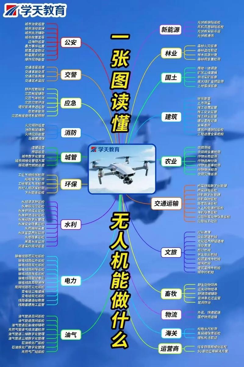 无人机用途广泛，能做哪些事儿？-图1