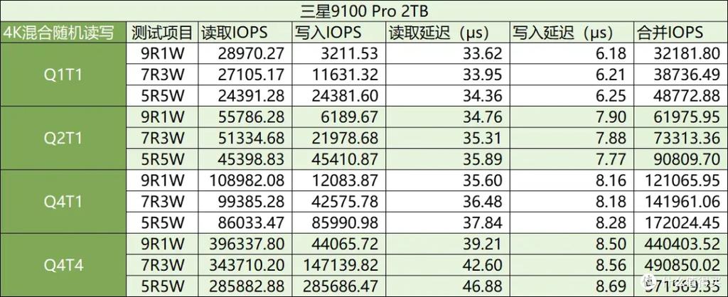 傲腾SSD与普通SSD性能差多少？-图1