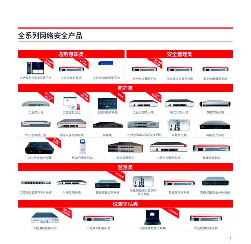 计算机网络有哪些类别？-图1