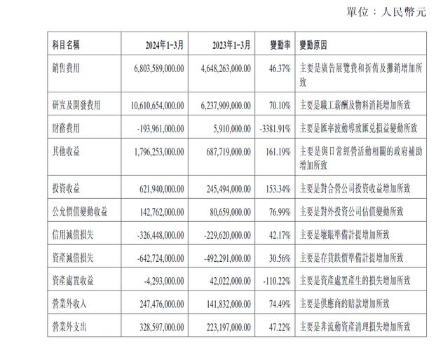 公司技术研发投入多少？创新产出几何？-图2